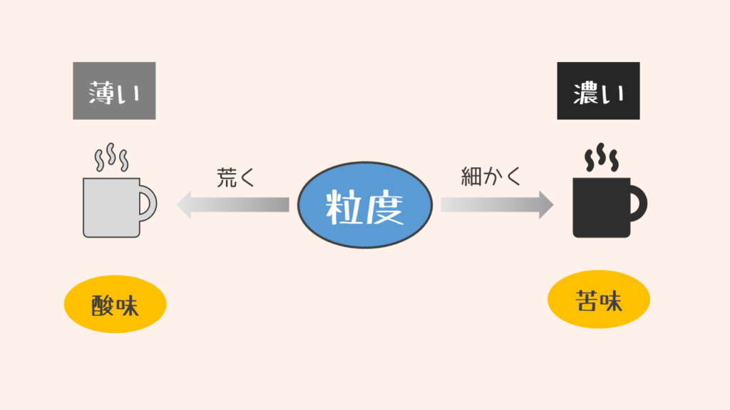 コーヒーミル 使い方 コーヒー豆の粒度を写真で解説